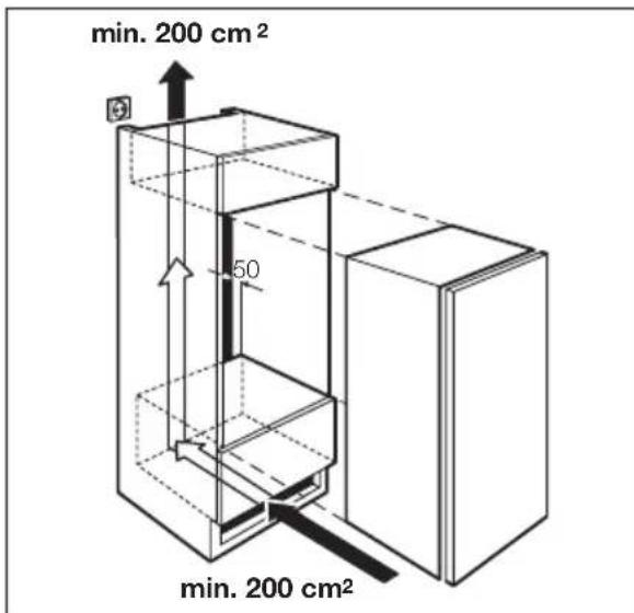 min. 200 cm² 50 min. 200 cm²
