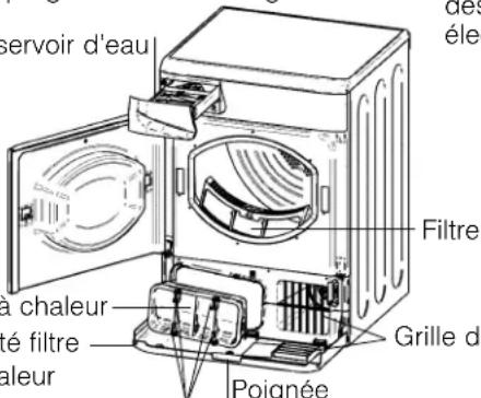 servoir d'eau à chaleur té filtre aleur Filtre Grille d' Poignée des élec