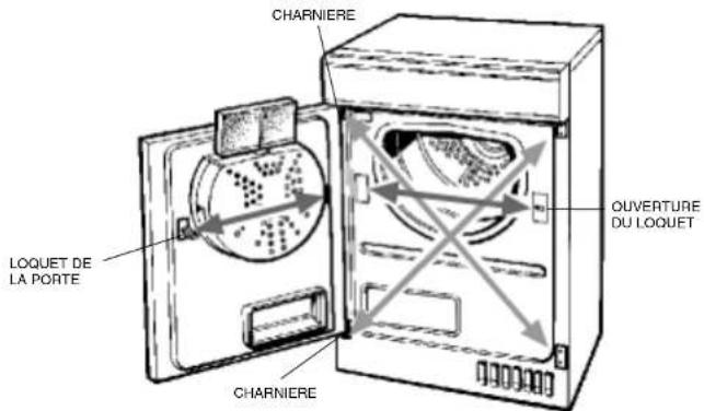 Charnière. Loquet de la porte. Charnière. Ouverture du loquet.