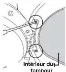 Intérieur du tambour