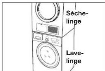 Sèche-linge Lave-linge