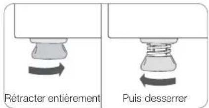 Rétracter entièrement Puis desserrer