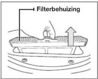 Filterbehuizing