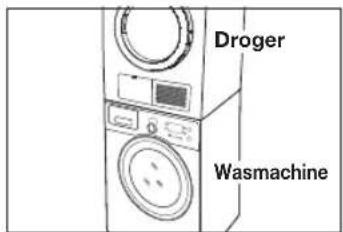 Droger, wasmachine