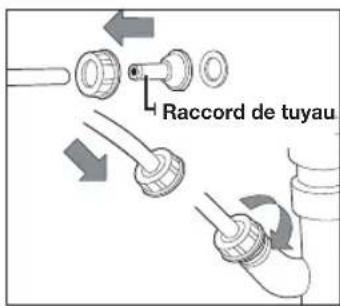 Raccord de tuyau