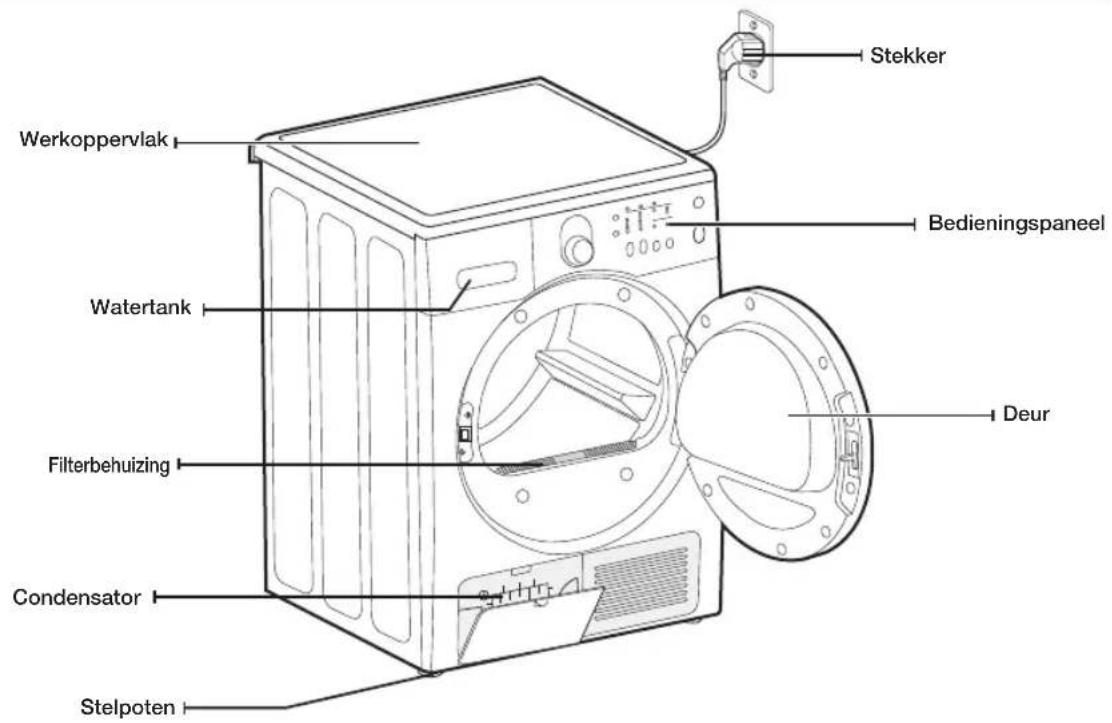 Werkoppervlak, watertank, filterbehuizing, condensator, stelpoten, stekker, bedieningspaneel, deur