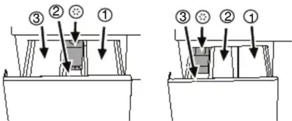 BLOMBERG WNF 7462 AE20 - Utilisation de lessive et d'adoucissant Tiroir à produits - 1