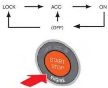 graph TD A["LOCK"] --> B["ACC"] B --> C["ON"] D["START STOP"] --> E["ENGINE"] F["(OFF)"] --> B