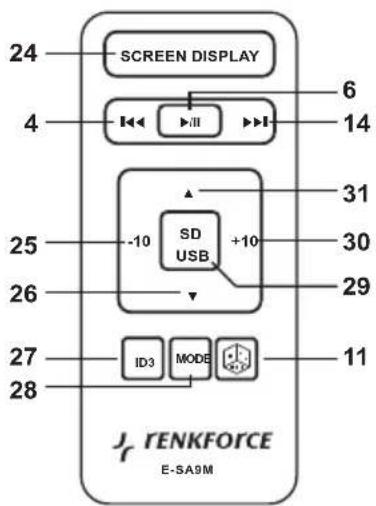 graph TD A["SCREEN DISPLAY"] --> B["6"] B --> C["14"] D["SD USB"] --> E["-10"] E --> F["31"] E --> G["+10"] H["ID3"] --> I["MODE"] I --> J["11"] K["RENKFORCE E-SA9M"] --> L["28"] M["27"] --> N["25"] O["26"] --> P["25"] Q["25"] --> R["24"]