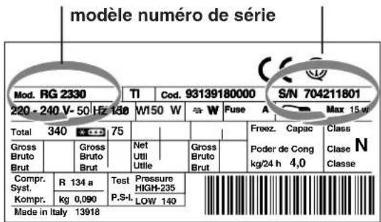 Modèle numéro de série Mod. RG 2330 TI Cod. 93139180000 S/N 704211801 220 - 240 V - 50 Hz 130 W/50 W W Fuse A Max 15 W Total 340 75 Gross Bruto Brut Gross Bruto Brut Net Utili Utile Gross Bruto Brut Freez. Capac Poder de Cong kg/24 h 4,0 Class N Classe Compr. R 134 a Test Pressure HIGH-235 Syst. Kom…