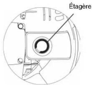 Étagère