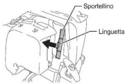 Sportellino Linguetta