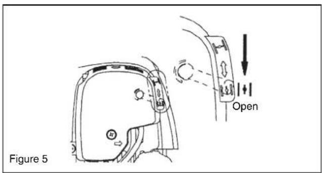 Figure 5 Open