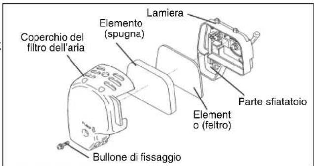 Coperchio del filtro dell'aria Elemento (spugna) Lamiera Parte sfiatatoio Elemento (feltro) Bullone di fissaggio