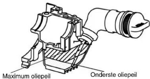Maximum oliepeil Onderste oliepeil