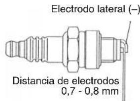Electrodo lateral (—) Distancia de electrodos 0,7 - 0,8 mm
