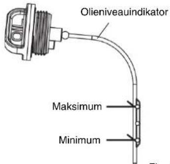 Olieniveauindikator Maksimum Minimum