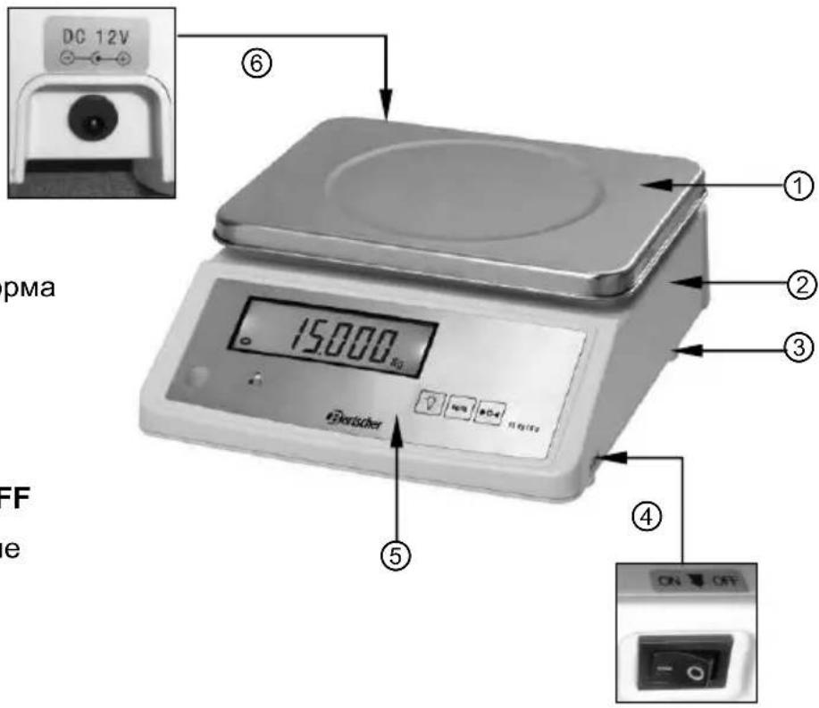 DC 12V ⑥ pma 15.000 Kg ① ② ③ F e Pertischer ④ ON OFF