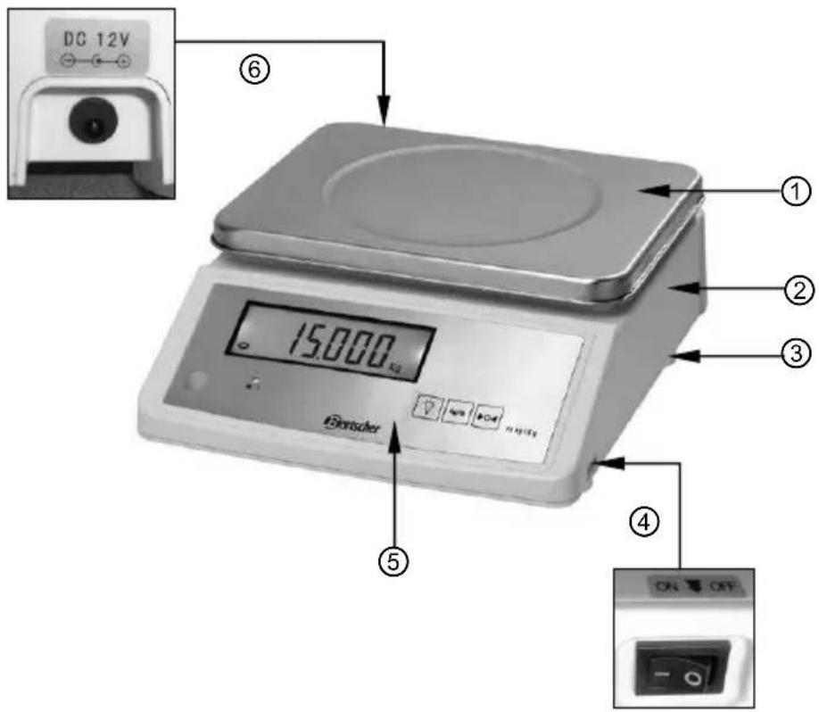 DC 12V ⑥ ① ② ③ ④ ⑤ 15.000 Kg Bensicher