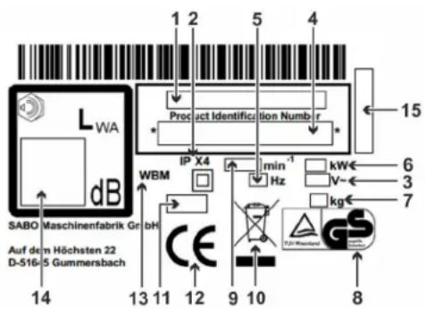 1 2 5 4 LWA dB Product Identification Number * IP X4 min-1 Hz WBM 6 3 7 kg← DS-Masschinen 8 SABO Maschinenfabrik Gr bH Auf dem Höchsten 22 D-516-5 Gummersbach 14 13 11 12 9 10