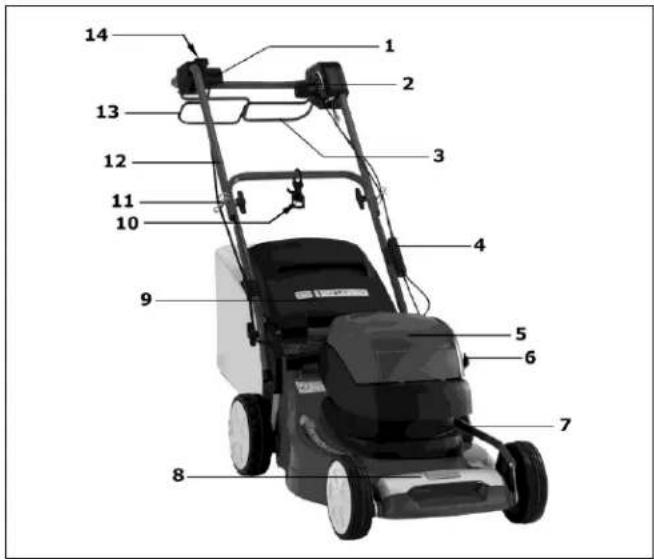 Labeled diagram of a lawn mower with numbered parts for identification