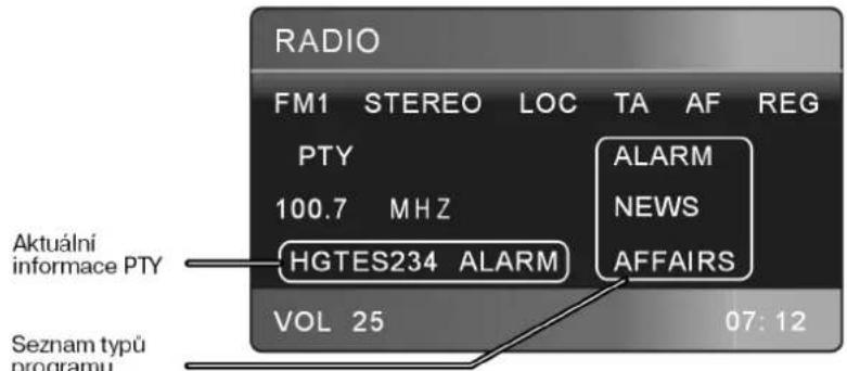 RADIO FM1 STEREO LOC TA AF REG PTY 100.7 MHZ HGTES234 ALARM ALARM NEWS AFFAIRS VOL 25 07: 12 Aktuální informace PTY Seznam typů programu