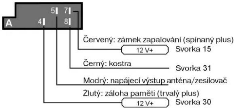 A 4 5 7 8 Červený: zámek zapalování (spínaný plus) 12 V+ Svorka 15 Černý: kostra Svorka 31 Modrý: napájecí výstup anténa/zesilovač Žlutý: záloha paměti (trvalý plus) 12 V+ Svorka 30