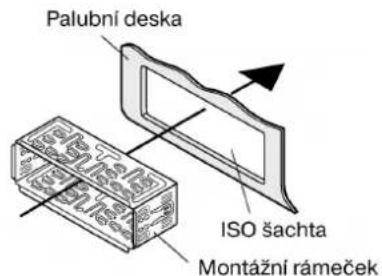 Palubní deska ISO šachta Montážní ráměček