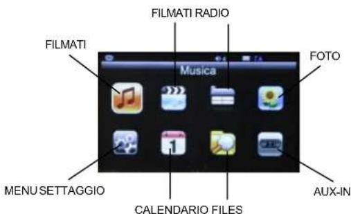 FILMATI RADIO FILMATI MUSICA FOTO MENU SETTAGGIO CALENDARIO FILES AUX-IN