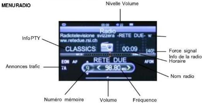 MENURADIO Nivelle Volume Radio Radiotelevisione svizzera -RETE DUE- w: www.retedue.rsi.ch CLASSICS 00:09 140° Force signal Info de la radio Horaire Nom radio Announces trafic EON AF 7A RETE DUE AFON 9 < 98.80 MHz Numéro mémoire Volume Fréquence