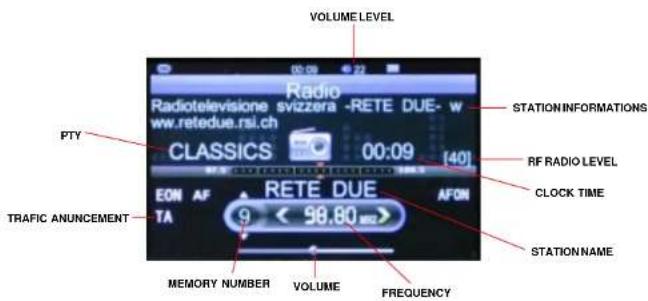 VOLUME LEVEL Radio Radiotelevisione svizzera -RETE DUE- w www.retedue.rsi.ch CLASSICS 00:09 [40] ETON AF RETE DUE AFON TRAFFIC ANUNCEMENT TA 9 < 98.80 > 1 MEMORY NUMBER VOLUME FREQUENCY STATIONINFORMATIONS RF RADIO LEVEL CLOCK TIME STATIONNAME