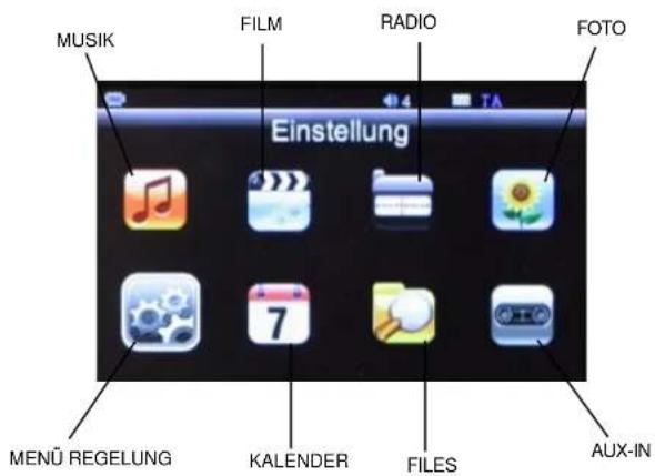 MUSIK FILM RADIO FOTO Einstellung 7 KALENDER FILES MENÜ REGELUNG AUX-IN