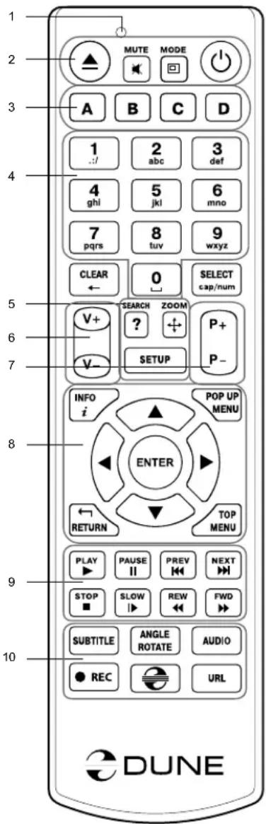 1 2 3 4 5 6 7 8 9 10 DUNE MUTE MODE A B C D 1 2 abc 3 def 4 ghi 5 jkl 6 mno 7 pqrs 8 tuv 9 wxyz CLEAR 0 SELECT cap/num V+ SEARCH ZOOM P+ V- ? + SETUP P- INFO POP UP MENU i ENTER RETURN TOP MENU PLAY PAUSE PREV NEXT STOP SLOW REW FWD SUBTITLE ANGLE AUDIO REC URL DUNE