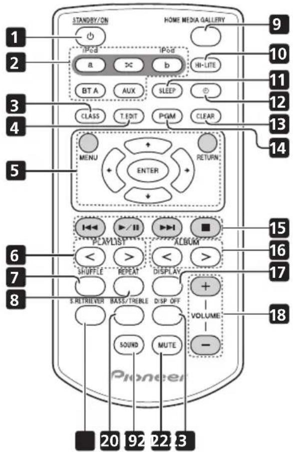 STANDBY/ON HOME MEDIA GALLERY 9 1 2 IPoA a × b HI-LITE 10 3 BT A AUX SLEEP © 11 CLASS T.EDIT PGM CLEAR 12 13 MENU ENTER RETURN 14 6 PLAYLIST ACBUM 15 < > < > 16 SHUFFLE REPEAT DISPLAY 17 S.RETRIEVER BASS/TREBLE DISP OFF 18 VOLUME - Pioneer 20 92 22 13