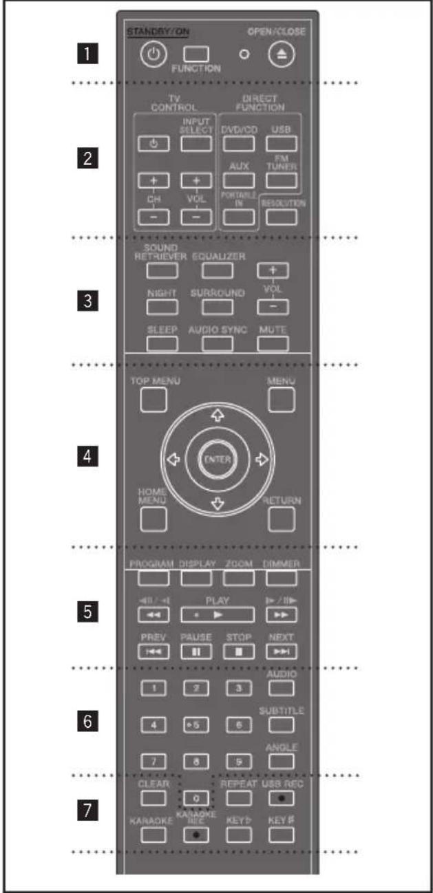 STANDBY/ON FUNCTION OPEN/CLOSE TV CONTROL INPUT SELECT DVD/CD USB FM TUNER AUX CH VOL PORTABLE IN RESOLUTION SOUND RETRIEVER EQUALIZER NIGHT SURROUND VOL SLEEP AUDIO SYNC MUTE TOP MENU MENU ENTER HOME MENU RETURN PROGRAM DISPLAY ZOOM DIMMER PLAY PREV PAUSE STOP NEXT AUDIO 1 2 3 SUBTITLE 4 5 6 ANGLE 7 8 9 CLEAR 0 REPEAT USB REC KARADORE KARADORE KEYD KEY #