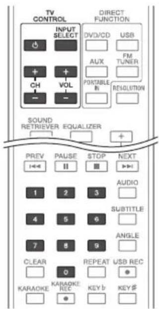 TV CONTROL INPUT SELECT DIRECT FUNCTION DVD/CD USB AUX FM TUNER PORTABLE IN RESOLUTION CH VOL SOUND RETRIEVER EQUALIZER PREV PAUSE STOP NEXT 1 2 3 AUDIO 4 5 6 SUBTITLE 7 8 9 ANGLE CLEAR 0 REPEAT USB REC KARAOKE KARAOKE REC KEY b KEY # ●