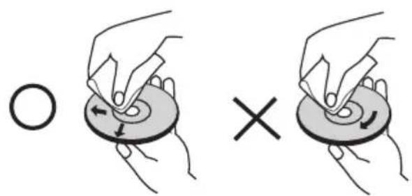 Diagram showing two hand positions on a circular object, one with a circle and arrow indicating rotation, the other with an 'X' symbol.
