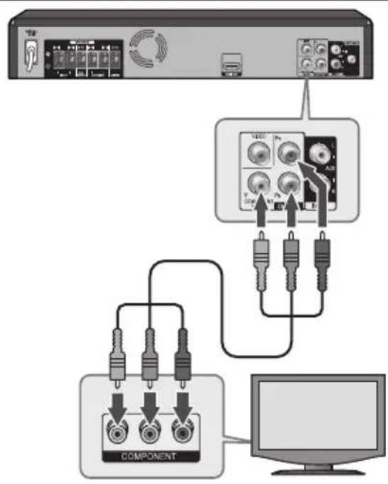 PIONEER HTZ-221DVD - Component Video Connection - 1