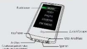 ARCHOS 3cam Vision - RESOLUTION DE PROBLEMES - 1