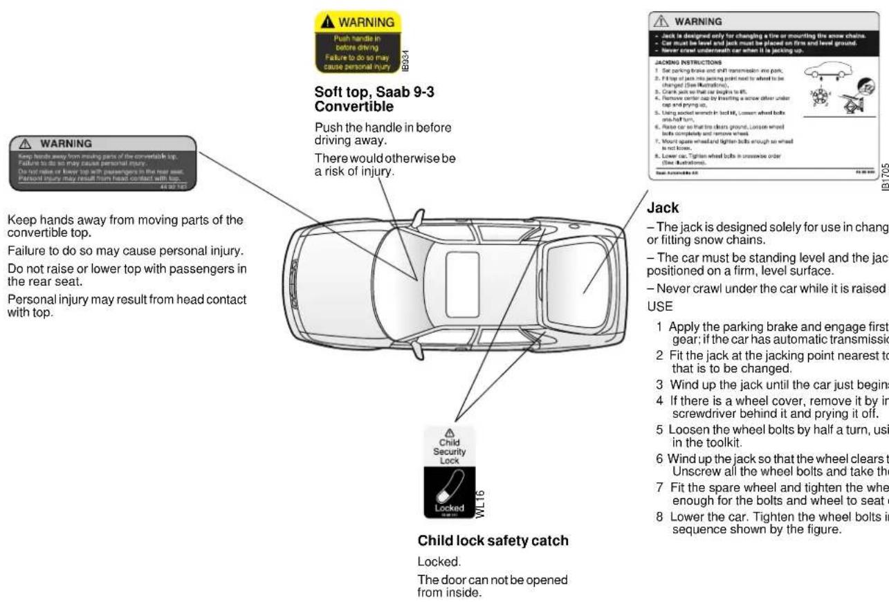 WARNING Push handle in before driving Failure to do so may cause personal injury IB8634 Soft top, Saab 9-3 Convertible Push the handle in before driving away. There would otherwise be a risk of injury. WARNING Keep hands away from moving parts of the convertible top. Failure to do so may cause personal injury. Do not raise or lower top with passengers in the rear seat. Personal injury may result from head contact with top. 44.90.167 Keep hands away from moving parts of the convertible top. Failure to do so may cause personal injury. Do not raise or lower top with passengers in the rear seat. Personal injury may result from head contact with top. Jack - The jack is designed solely for use in change or fitting snow chains. - The car must be standing level and the jack positioned on a firm, level surface. - Never crawl under the car while it is raised USE 1 Apply the parking brake and engage first gear; if the car has automatic transmissio 2 Fit the jack at the jacking point nearest to that is to be charged. 3 Wind up the jack until the car just begins 4 If there is a wheel cover, remove it by in screwdriver behind it and prying it off. 5 Loosen the wheel bolts by half a turn, using in the toolkit. 6 Wind up the jack so that the wheel clears t Unscrew all the wheel bolts and take the 7 Fit the spare wheel and tighten the whee- enough for the bolts and wheel to seat o 8 Lower the car. Tighten the wheel bolts in sequence shown by the figure. Child lock safety catch Locked. The door can not be opened from inside.