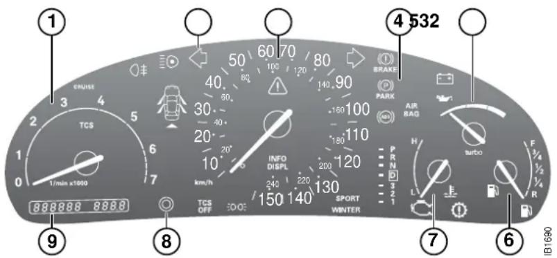 1 CRUISE 3 4 5 TCS 2 1/min x1000 0 7 8 9 1/6 1 2 3 4 50 60 70 80 90 100 120 140 160 180 100 110 120 130 150 140 TCS OFF EDGE INFO DISPL 240 220 SPORT WINTER SPARK P R N D 3 2 1 AIR BAG H turbo F 3/4 1/2 1/4 R IB1680
