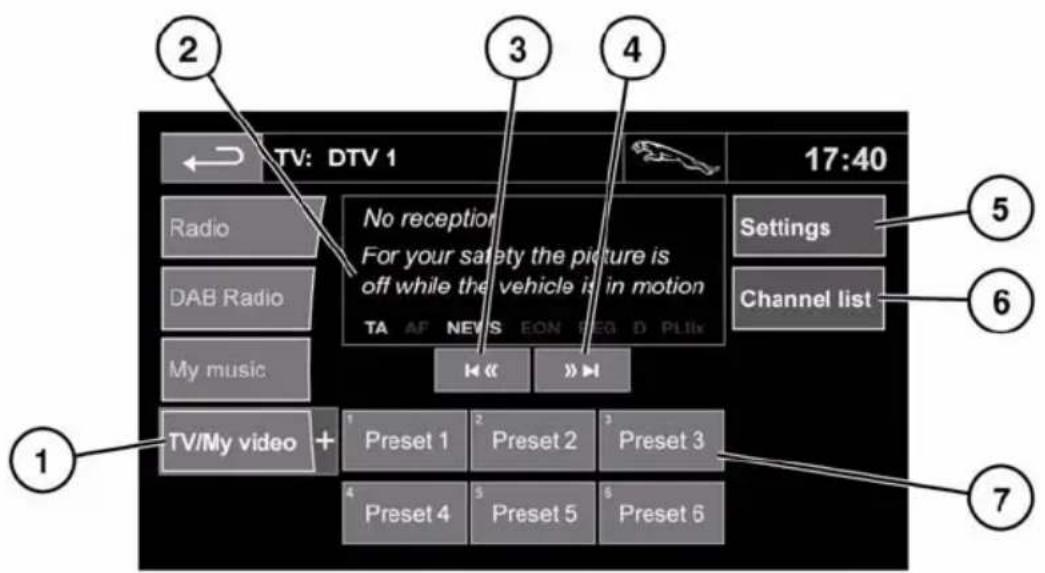TV: DTV 1 17:40 Radio DAB Radio My music TV/My video + 1 Preset 1 2 Preset 2 3 Preset 3 4 Preset 4 5 Preset 5 6 Preset 6 Settings Channel list ① ② ③ ④ ⑤ ⑥ ⑦