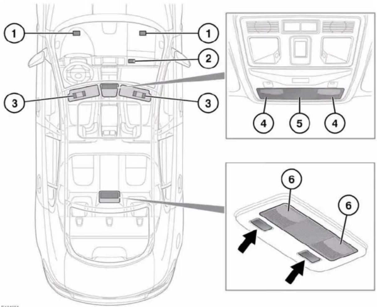 Diagram of a car interior with numbered components and labeled airbags, showing structural layout and component placement.