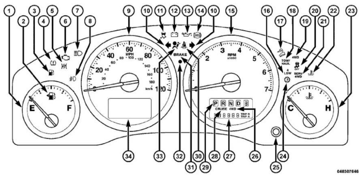 1 2 3 4 5 6 7 8 9 10 11 12 13 14 15 16 17 18 19 20 21 22 23 E F MPH 60 80 100 120 BRAKE 3 RPM x1000 5 TOW/HAUL 4WD LOW SERV 4WD C H P R N D B CRUISE 4WD TRIP A 34 33 32 31 29 28 27 26 25 040307646