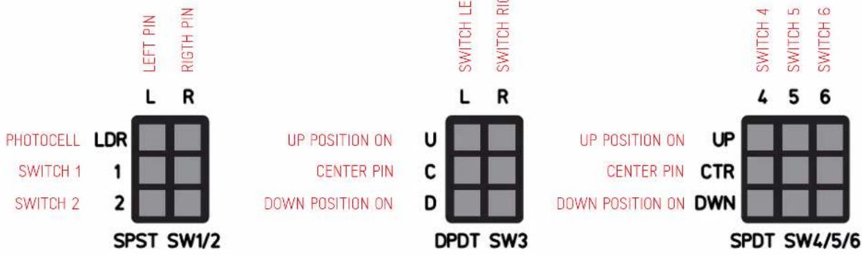 LEFT PIN RIGHT PIN L R PHOTOCCELL LDR SWITCH 1 1 SWITCH 2 2 SPST SW1/2 UP POSITION ON CENTER PIN DOWN POSITION ON UP POSITION ON Center PIN DOWN POSITION ON UP CTR DWN SWITCH LE SWITCH RI L R DPDT SW3 UP UP UP UP UP UP UP UP UP UP UP UP UP UP UP UP UP UP UP UP UP UP UP UP UP UP UP UP UP UP UP UP UP UP UP UP UP UP UP UP UP UP UP UP UP UP UP UP UP UP SPDT SW4/5/6
