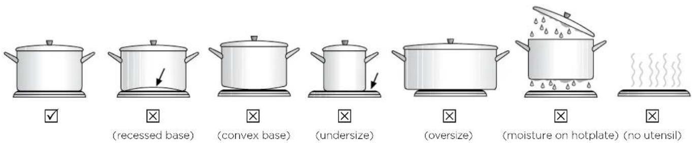 WESTINGHOUSE WLG503WB - Choosing utensils for electric hotplates - 1