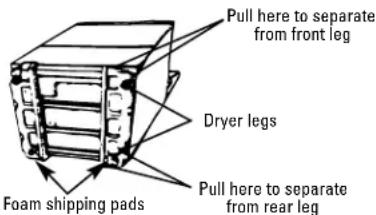 Pull here to separate from front leg Dryer legs Pull here to separate from rear leg Foam shipping pads
