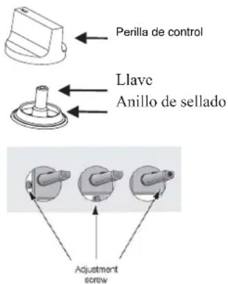 Perilla de control Llave Anillo de sellado Adjustment screw