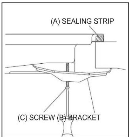 (A) SEALING STRIP (C) SCREW (B) BRACKET