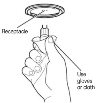 Receptacle Use gloves or cloth
